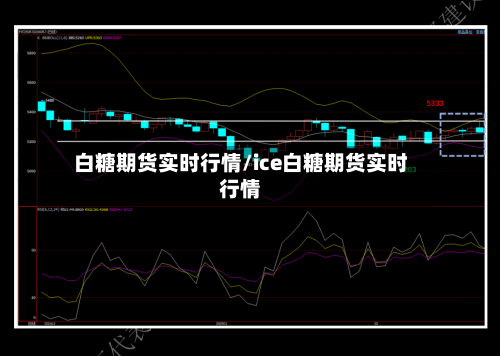 白糖期货实时行情/ice白糖期货实时行情-第2张图片