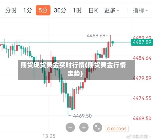 期货现货黄金实时行情(期货黄金行情走势)