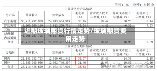 近期玻璃期货行情走势/玻璃期货费用走势-第2张图片