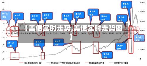 【美债实时走势,美债实时走势图】