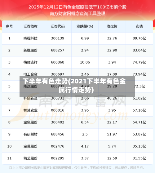 下半年有色走势(2021下半年有色金属行情走势)-第3张图片