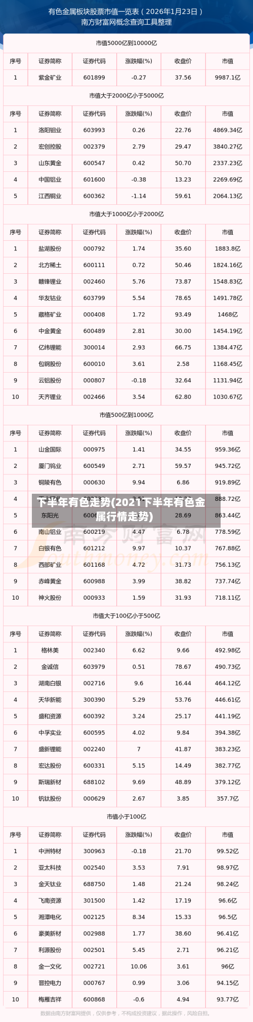 下半年有色走势(2021下半年有色金属行情走势)