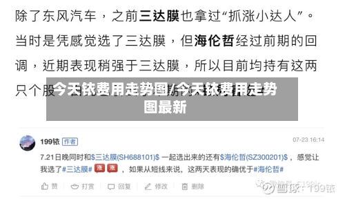 今天铱费用走势图/今天铱费用走势图最新