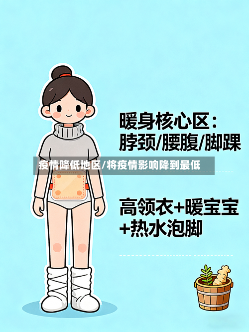 疫情降低地区/将疫情影响降到最低-第2张图片