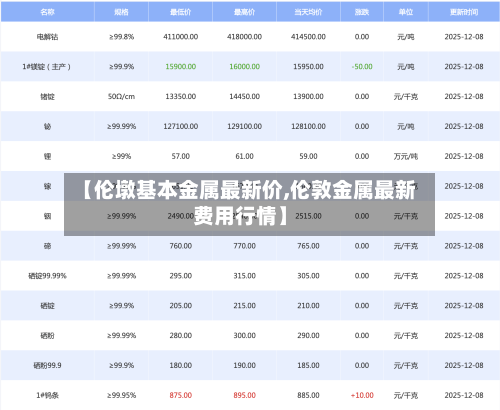 【伦墩基本金属最新价,伦敦金属最新费用行情】-第2张图片