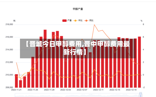 【晋城今日甲醇费用,晋中甲醇费用最新行情】-第2张图片