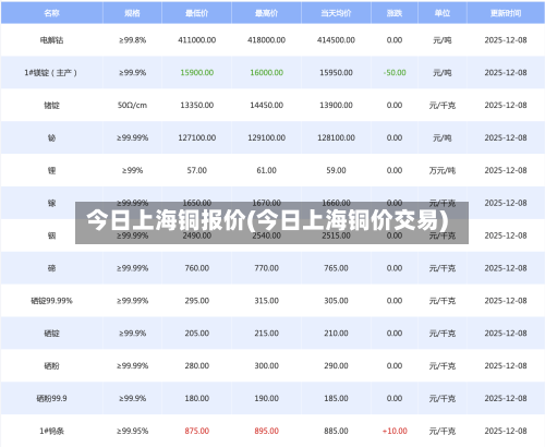 今日上海铜报价(今日上海铜价交易)-第2张图片