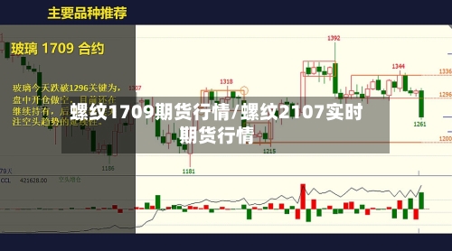 螺纹1709期货行情/螺纹2107实时期货行情