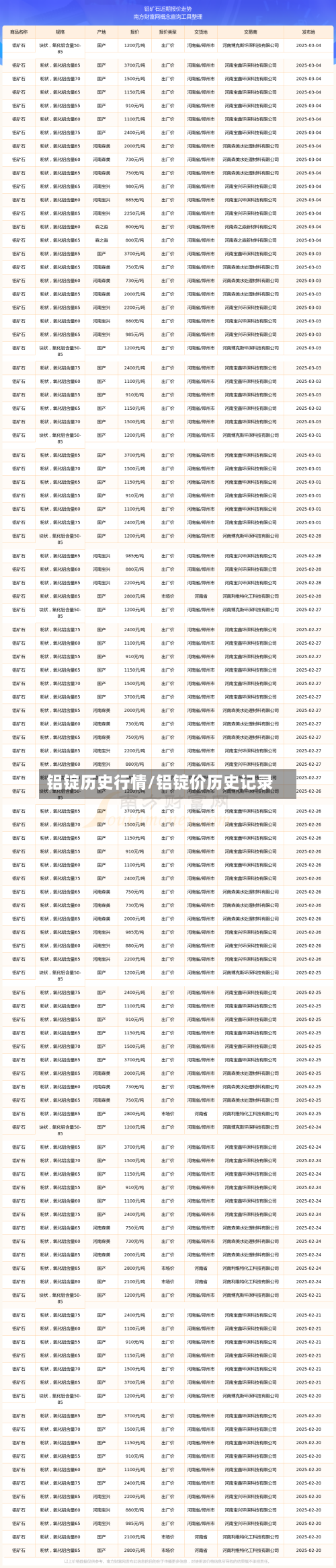 铝锭历史行情/铝锭价历史记录-第3张图片