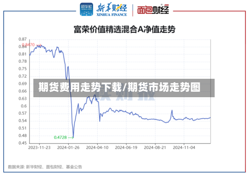 期货费用走势下载/期货市场走势图