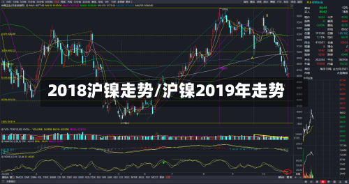 2018沪镍走势/沪镍2019年走势-第2张图片