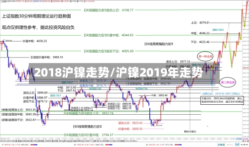 2018沪镍走势/沪镍2019年走势-第3张图片