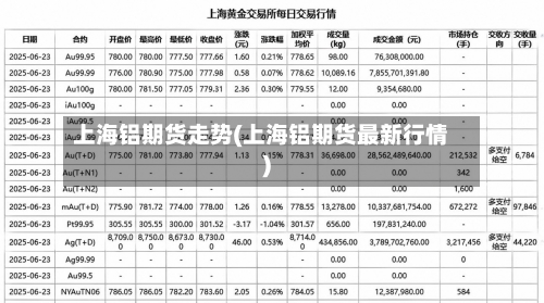 上海铝期货走势(上海铝期货最新行情)