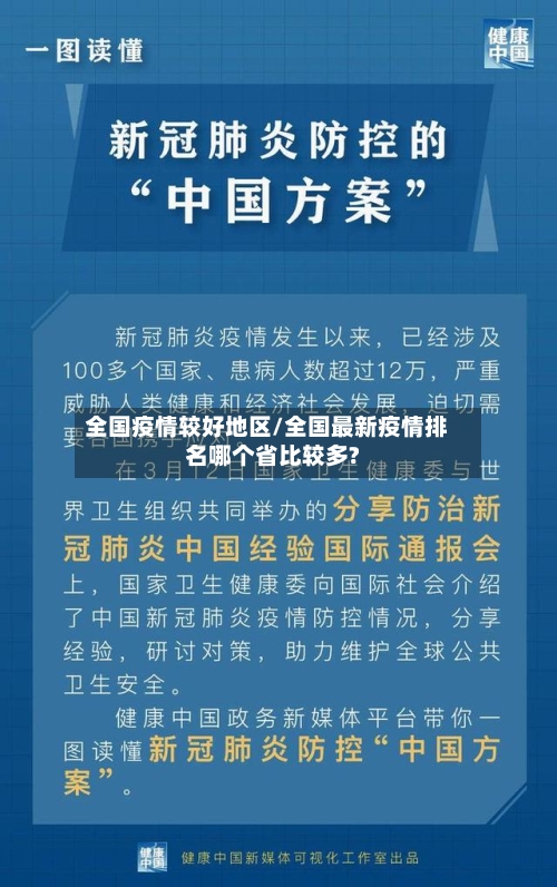 全国疫情较好地区/全国最新疫情排名哪个省比较多?