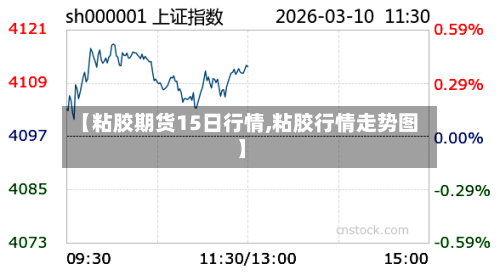 【粘胶期货15日行情,粘胶行情走势图】