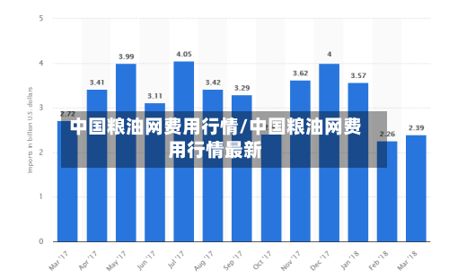 中国粮油网费用行情/中国粮油网费用行情最新-第2张图片