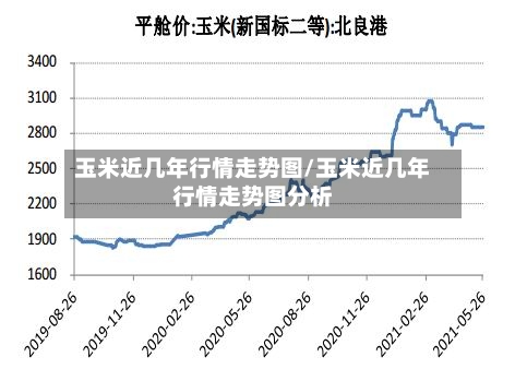 玉米近几年行情走势图/玉米近几年行情走势图分析-第3张图片