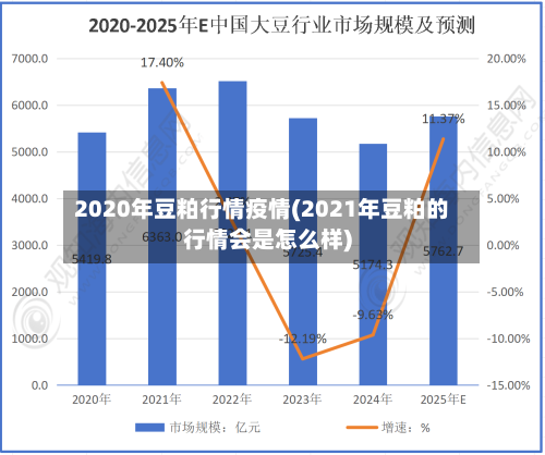 2020年豆粕行情疫情(2021年豆粕的行情会是怎么样)-第3张图片