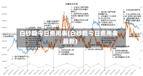 白砂糖今日费用表(白砂糖今日费用表最新)