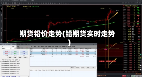 期货铅价走势(铅期货实时走势)-第2张图片