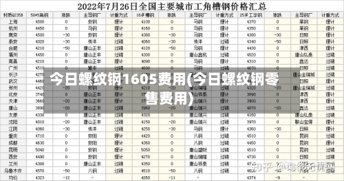 今日螺纹钢1605费用(今日螺纹钢零售费用)-第2张图片