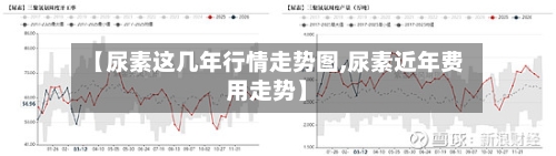 【尿素这几年行情走势图,尿素近年费用走势】-第2张图片