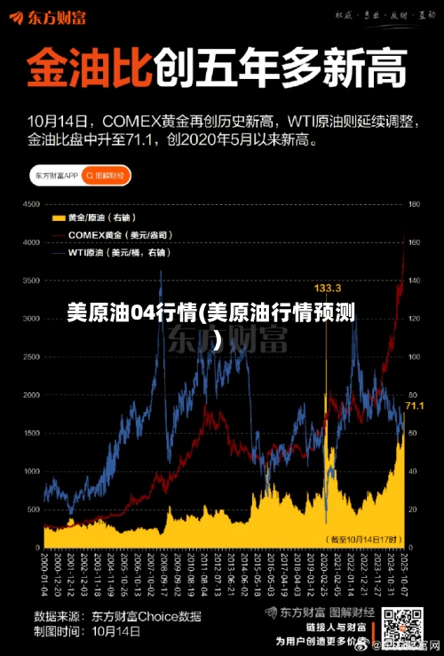美原油04行情(美原油行情预测)-第2张图片