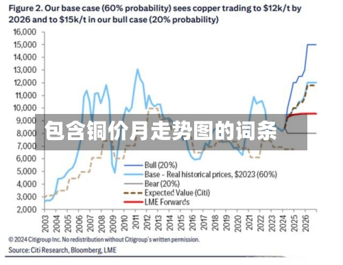 包含铜价月走势图的词条-第3张图片