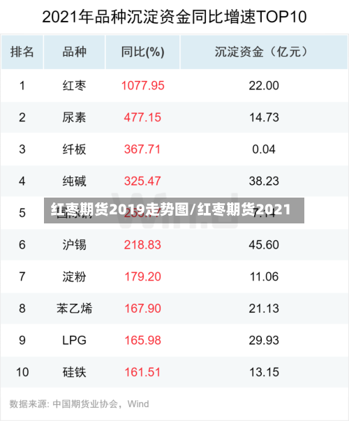 红枣期货2019走势图/红枣期货2021-第2张图片