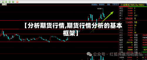 【分析期货行情,期货行情分析的基本框架】-第2张图片