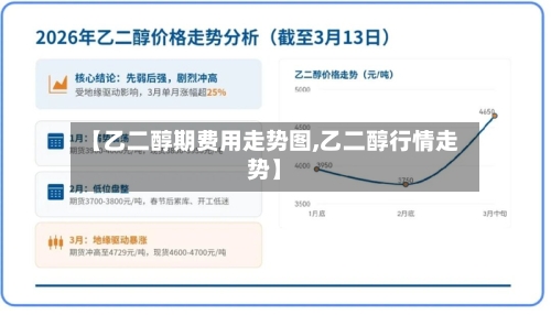 【乙二醇期费用走势图,乙二醇行情走势】-第3张图片
