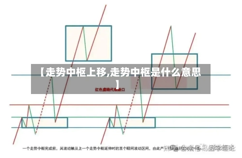 【走势中枢上移,走势中枢是什么意思】-第3张图片