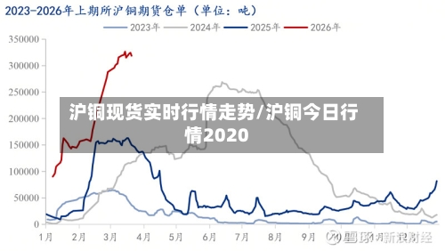 沪铜现货实时行情走势/沪铜今日行情2020