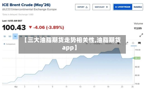 【三大油脂期货走势相关性,油脂期货app】