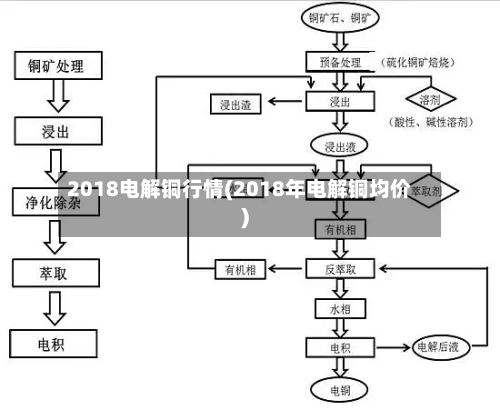 2018电解铜行情(2018年电解铜均价)-第2张图片