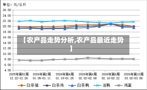 【农产品走势分析,农产品最近走势】-第3张图片
