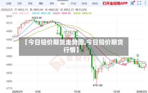 【今日铅价期货走势图,今日铅价期货行情】-第2张图片