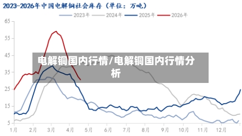电解铜国内行情/电解铜国内行情分析