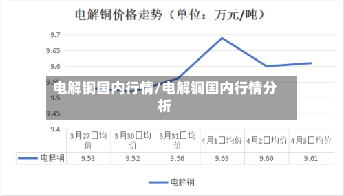 电解铜国内行情/电解铜国内行情分析-第2张图片