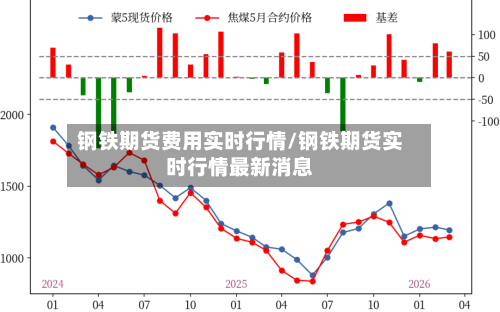 钢铁期货费用实时行情/钢铁期货实时行情最新消息-第2张图片