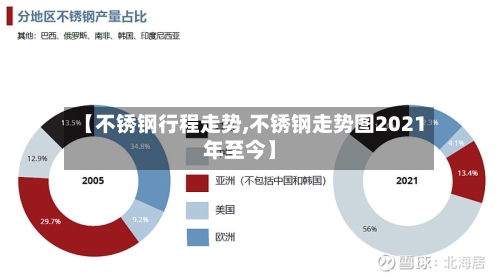 【不锈钢行程走势,不锈钢走势图2021年至今】