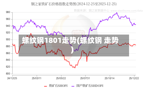 螺纹钢1801走势(螺纹钢 走势)-第2张图片