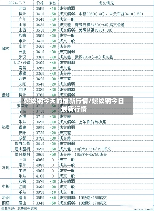 螺纹钢今天的最新行情/螺纹钢今日最新行情-第2张图片