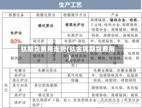 钛期货费用走势(钛金属期货费用)-第2张图片