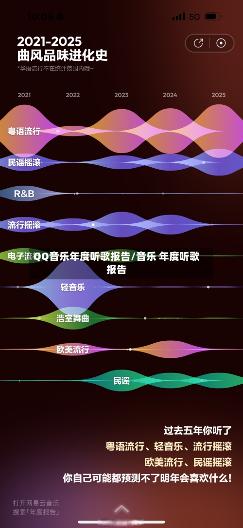 QQ音乐年度听歌报告/音乐 年度听歌报告