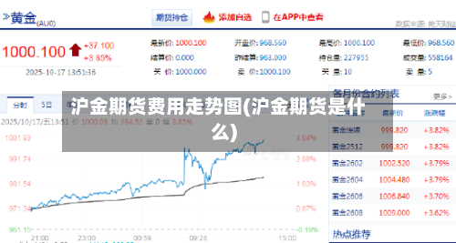 沪金期货费用走势图(沪金期货是什么)-第2张图片