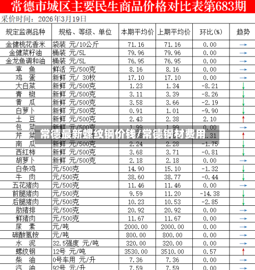 常德最新螺纹钢价钱/常德钢材费用