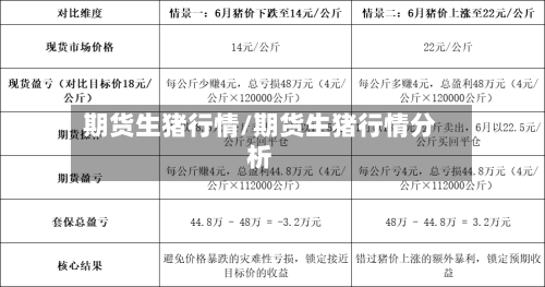 期货生猪行情/期货生猪行情分析-第2张图片
