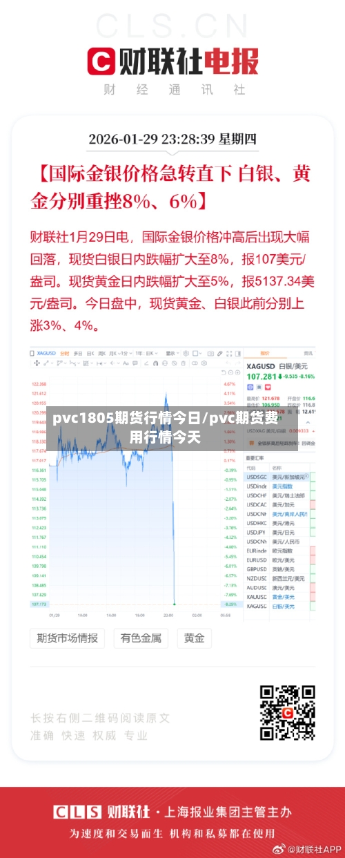 pvc1805期货行情今日/pvc期货费用行情今天-第2张图片