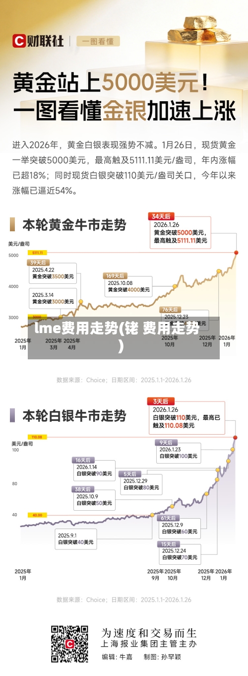 lme费用走势(铑 费用走势)-第2张图片